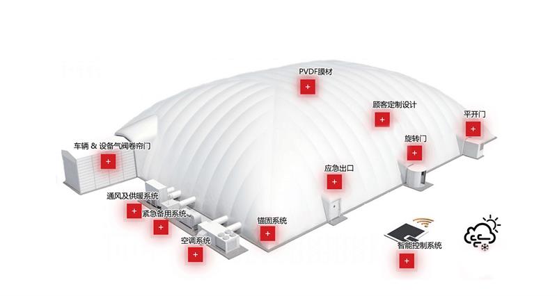 充气膜建筑必备的特色系统