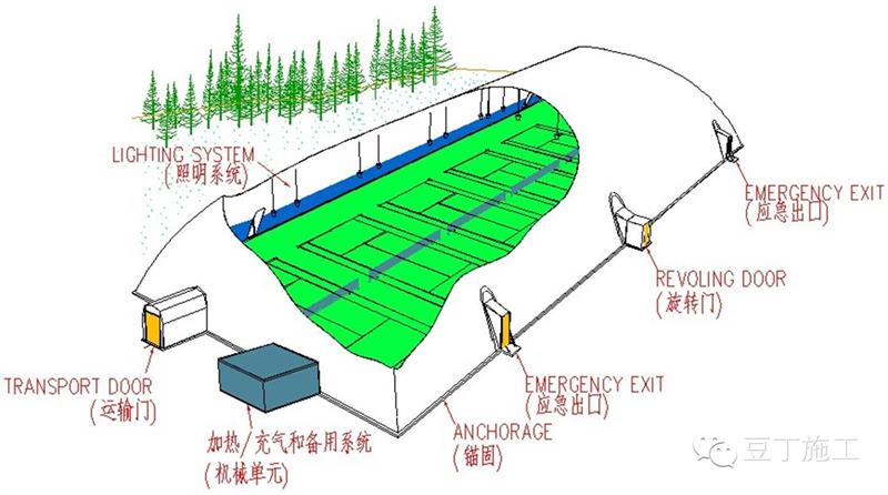 充气膜建筑的技术特点