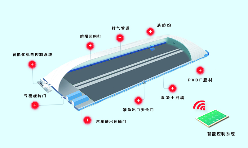 气膜结构建筑：当今现代空间结构发展的主流